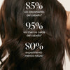 Set Reparador y de Crecimiento del Cabello - UKLASH España